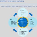파인트리경영컨설팅 | 디지털 마케팅 + 콘텐츠 마케팅 전략 ( 한번에 끝내는 디지털 마케팅 전 과정 )