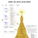 위빠사나 길라잡이 (34) - 여실지견(如實知見) 1 이미지