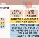 안전보건공단 공중화장실 | 2학기 과목 리뷰2 - 보건환경안전학과 복수전공편(식품위생학, 건설안전보건, 보건프로그램개발및평가)