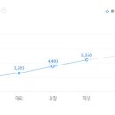 ㈜지에이코리아 티스토리