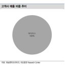 대신엔터프라이즈 (주)