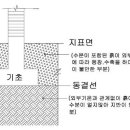 Re:Re:지역별 동결심도 ,단독주택시공,목조주택시공,전원주택시공 시에 고려하세요 이미지