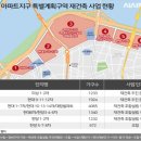 대림12차아파트(2) 이미지