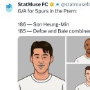 [StatMuse] 손흥민 공격포인트 ＞ 데포 + 베일 공격포인트 이미지