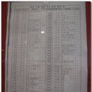 전주 시외버스터미널 이미지