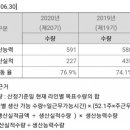 티엔씨용인 이미지