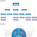(주)한국몰드 이미지