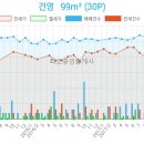 오케이 피앤씨