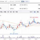 주식회사 에이치엘건설 이미지