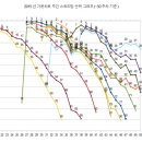 오늘은 &#39;오늘부터 우리는&#39;이 나온 지 143일 째 되는 날입니다. 이미지