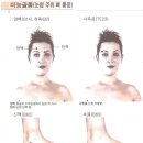 미능골통(눈썹 주위 뼈 통증) 이미지