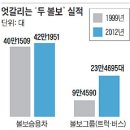 ﻿트럭 타고 세계1위 질주… 볼보의 운명을 바꾸다 이미지