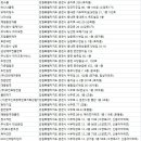 춘천청소업체