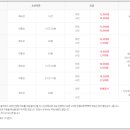 충주호관광선 장회나루 이미지