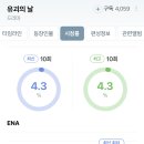 유괴의 날 최고 시청률! 이미지