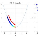 하강 이미지