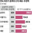 폰지