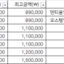 양주베스트치과의원 이미지
