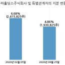 한국콜마홀딩스주식회사