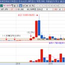 케이엠유통 이미지