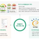 (주)씨엠통상 네이버블로그