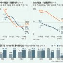 ●2019년 11월 19일 신문을 통해 알게 된 것 들● 이미지