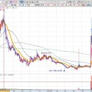 (주)디와이에스엠 이미지