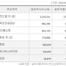 에나에스테이트 이미지