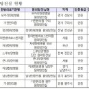 서울큰나무한의원 이미지