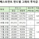 엑시스덴탈 이미지