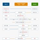 서면자동차정비 이미지