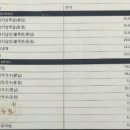 도봉-도봉-2107 | 창동역 족발 맛집 포장해서 먹기 (박순남의 오시는족족 - 오리지날족 동생(뒷다리))