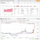 ㈜영보화학 이미지