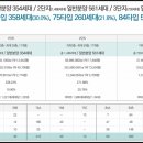 동광주스크린골프연습장 이미지