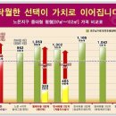 노은지구 이미지