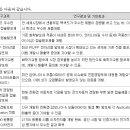 행진개발 이미지