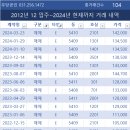 타입앤타입 이미지