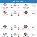 230523 KBO 프로야구 결과 이미지