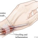 연세마디힘재활의학과의원 이미지