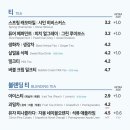 이디야 송도유원지점 이미지