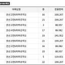 대중가스설비공사 이미지
