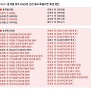 전지전능한 검찰 정권 - 내가 잡은 자들, 내가 풀어준다 이미지