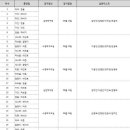 범시민클럽대항전 대회 계획안(일정/장소) 공지 이미지