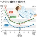 수면의 중요성(정신병) 이미지