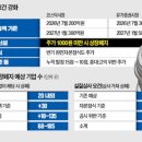 다산구조기술 - 15532 | 다산구조기술