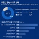 최소주문액 안되면 안갑니다..인정사정 없는 '스마트 배달' 이미지