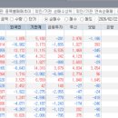 대명이앤씨 네이버블로그