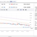 주성푸드