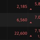 (주) 퓨처헬스코퍼레이션 이미지