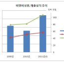 성원종합에너지